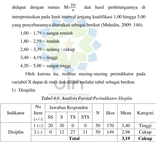 Tabel 4.6  Analisis Parsial Perindikator Displin 