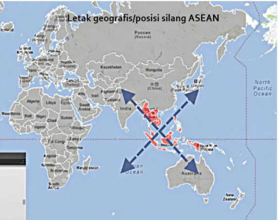 Gambar 2 Posisi silang ASEAN 