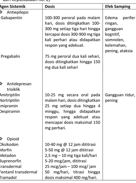 Tabel 1. Pilihan Terapi dengan Agen Farmakologi Sistemik (dikutip  dari kepustakaan no