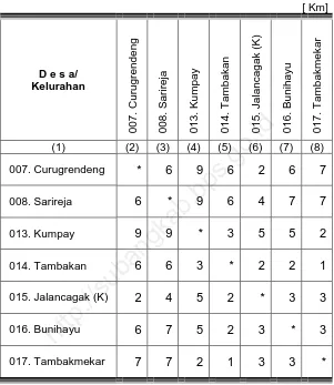 Tabel 1.1.2  Jarak Antar Kelurahan/Desa  di Kecamatan Jalancagak Tahun 2010   