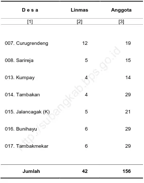 Tabel 2.2.2 Jumlah Linmas dan Anggotanya  di Kecamatan Jalancagak Tahun 2010 
