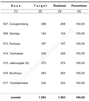 Tabel  4.3.1  Target dan Realisasi Peserta KB di Kecamatan Jalancagak Tahun 2010 