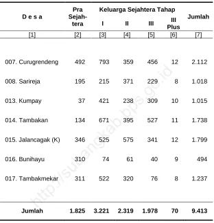 Tabel 4.3.5  Jumlah Hasil Pendataan Keluarga Sejahtera di Kecamatan Jalancagak Tahun 2010 