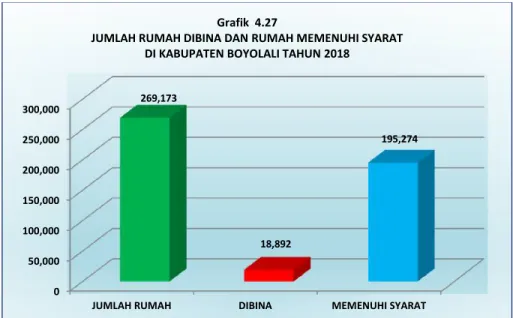 Grafik berikut menggambarkan Sarana Air Minum yang memenuhi syarat di Kabupaten Boyolali:050,000100,000150,000200,000250,000300,000