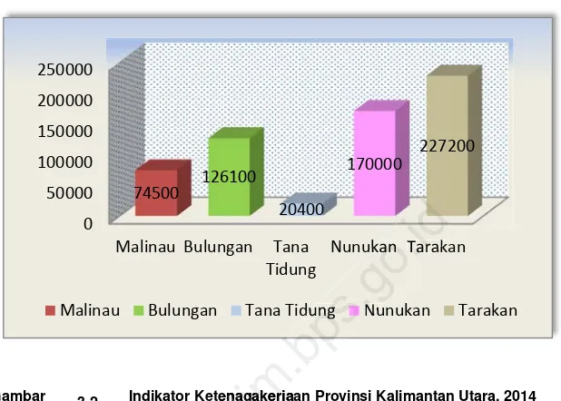 http://kaltim.bps.go.id3.2http://kaltim.bps.go.idhttp://kaltim.bps.go.idGambarhttp://kaltim.bps.go.idhttp://kaltim.bps.go.idhttp://kaltim.bps.go.idIndikator Ketenagakerjaan Provinsi Kalimantan Utara, 2014etenagakerjetenagakerjaa