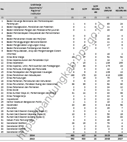 Tabel Table 2.2.2 