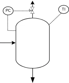 Gambar 6.4   Instrumentasi pada Kondensor 