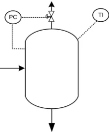 Gambar 6.4   Instrumentasi pada Kondensor 