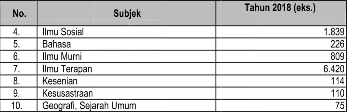 Tabel 7. Dokumen yang Telah Dialih Bentukkan ke Format PDF      