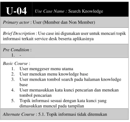 Tabel 4.9 Use Case Description Search Knowledge 