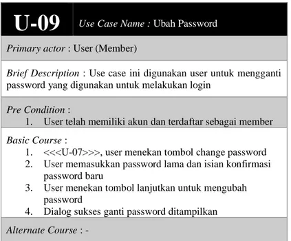 Tabel 4.14 Use Case Description Ubah Password 