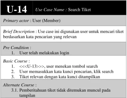 Tabel 4.19 Use Case Description Search Tiket 