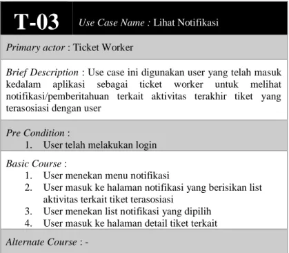 Tabel 4.26 Use Case Description Lihat Notifikasi 