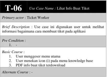 Tabel 4.29 Use Case Description Lihat Info Buat Tiket 
