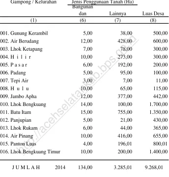 Tabel 1.1  Lanjutan. 
