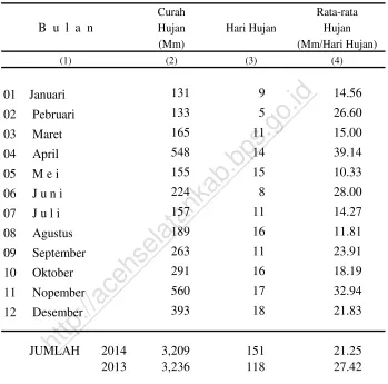 Tabel 1.2. 