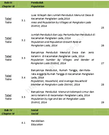 Tabel 3.1 Kecamatan Pangkalan Lada,2014 