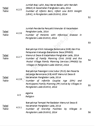 Tabel 4.2.5 (BBLR) di Kecamatan Pangkalan Lada, 2014 