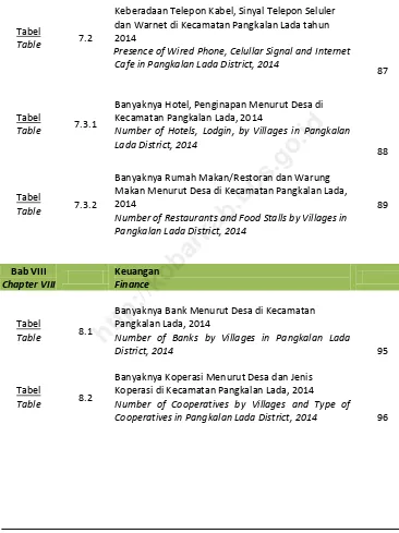 Tabel 7.2 dan Warnet di Kecamatan Pangkalan Lada tahun 2014  