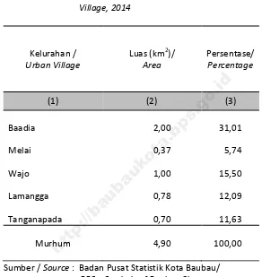 Table Kecamatan Murhum, 2014 