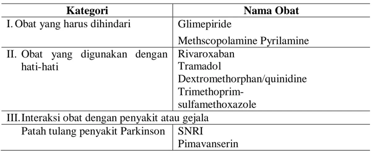 Tabel 2. 1 Obat - obat dalam Beers criteria 2015 yang dihapuskan 