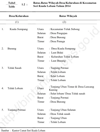 Tabel 1.2  : Batas-Batas Wilayah Desa/Kelurahan di Kecamatan Seri Kuala Lobam Tahun 2014 