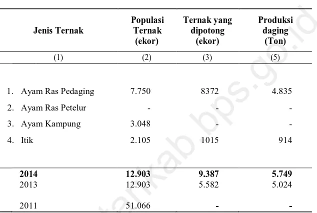 Tabel 5.5.2  Populasi Ternak Unggas, Ternak Unggas yang dipotong dan produksi daging Unggas Menurut Jenisnya di Kecamatan Seri Kuala Lobam, 2014 