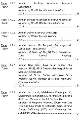Tabel :  4.2.1. 