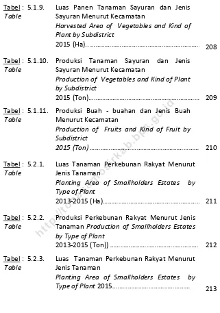 Tabel :  5.1.9. 