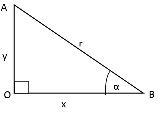 Gambar 2.3 Rumus perbandingan trigonometri adalah sebagai berikut. 