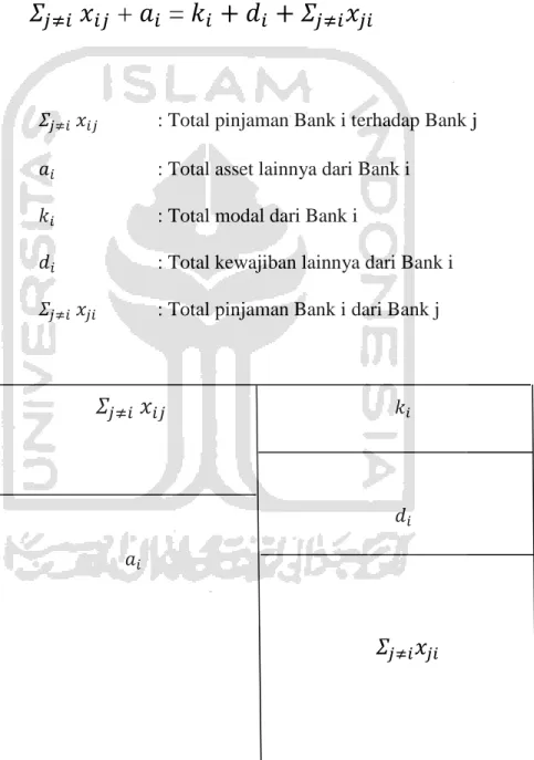 Gambar 2. Neraca bank yang sederhana 