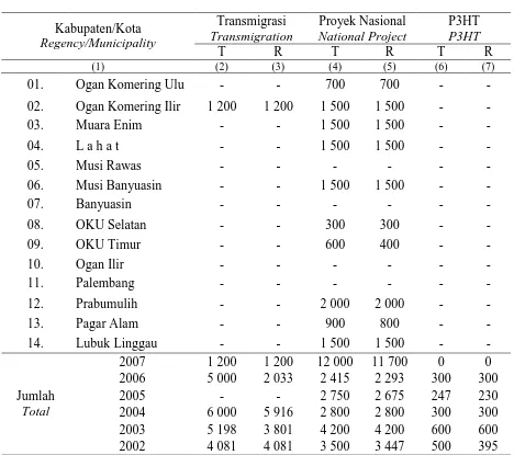 Table   :3.1.4. Badan Pertanahan Nasional Provinsi Sumatera Selatan, 2007 Number Of Certificates of Land Issued By  