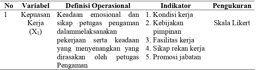 Tabel 3.2. Definisi Operasional Variabel Hipotesis  