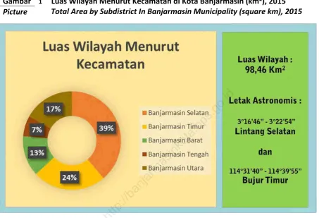 Gambar 1 