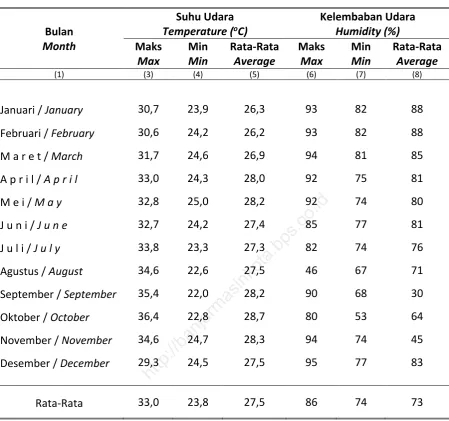 Table Banjarmasin, 2015 