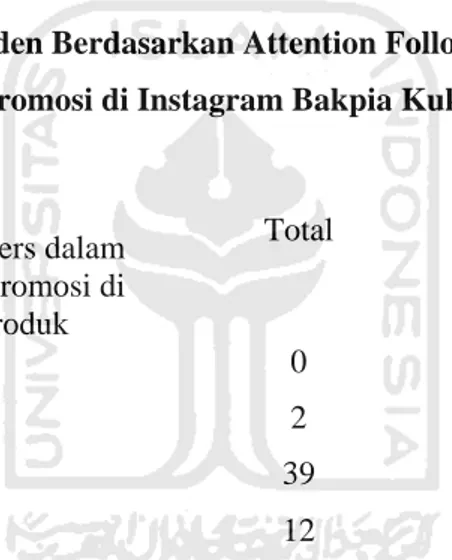 tabel  sebelumnya  menjelaskan  ketertarikan  followers  pada  tampilan  gambar  promosi  di  Instagram  food  blogger  yang  ada  di  kota  jogja