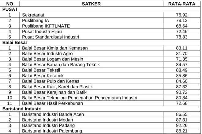 Tabel 11. Nilai Disiplin Pegawai 