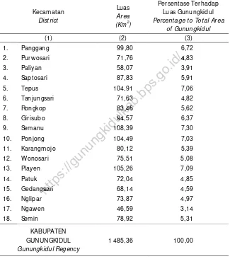 Tabel 1.1.1 Luas Kecamatan di Kabupaten Gunungkidul, 2015 Table Area of subdistricts in Gunungkidul Regency, 2015 