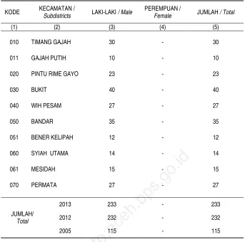 TABEL / Table II.3.  