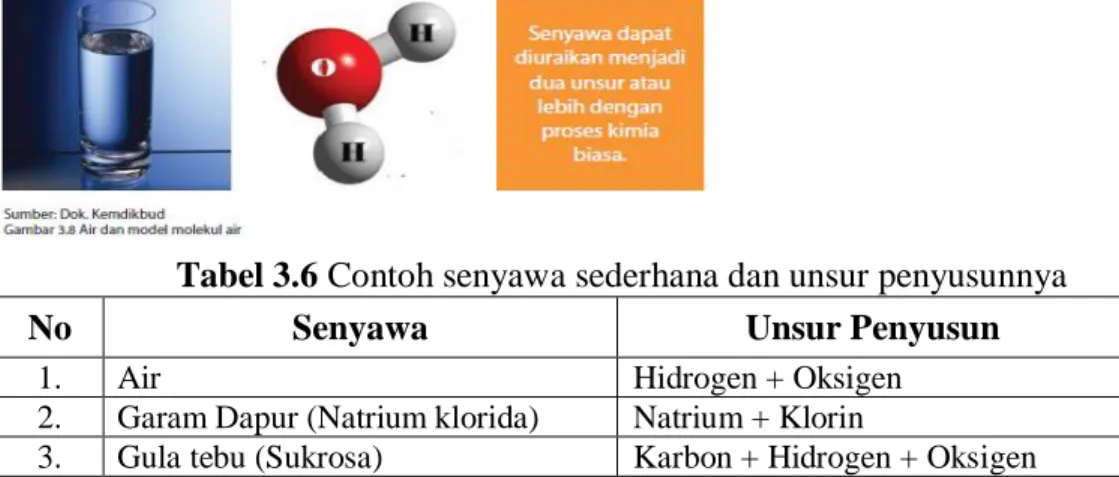 Tabel 3.6 Contoh senyawa sederhana dan unsur penyusunnya 