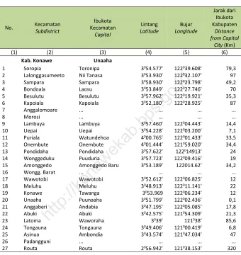 Tabel   Table 1.1.3 