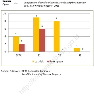 Gambar Figure 2.1 