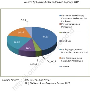 Gambar Figure 3.4 