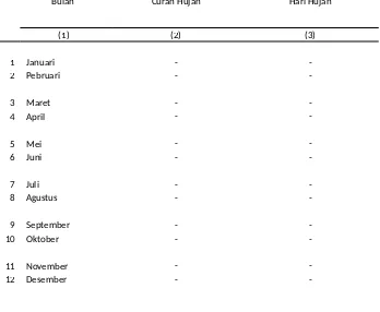 Tabel 1.6.Curah Hujan dan Jumlah Hari Hujan