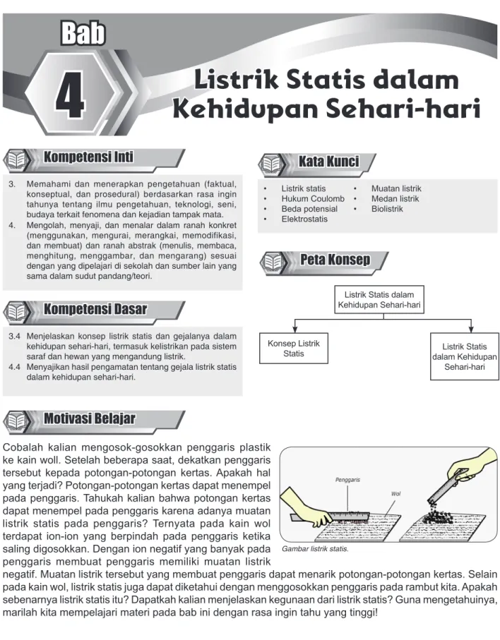 Gambar listrik statis.