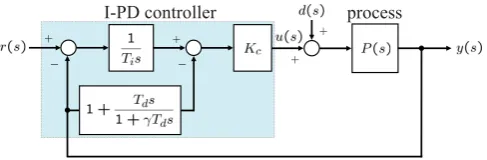 Fig. 4. I-PD control system