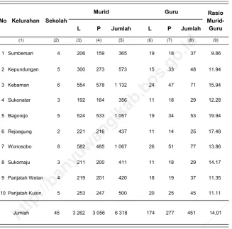 Tabel 4.1.2 