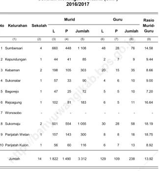 Tabel 4.1.4 