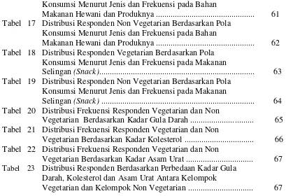 Tabel 17 Distribusi Responden Non Vegetarian Berdasarkan Pola  