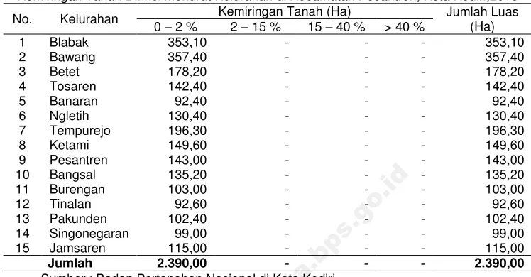 Tabel 1.6.3 